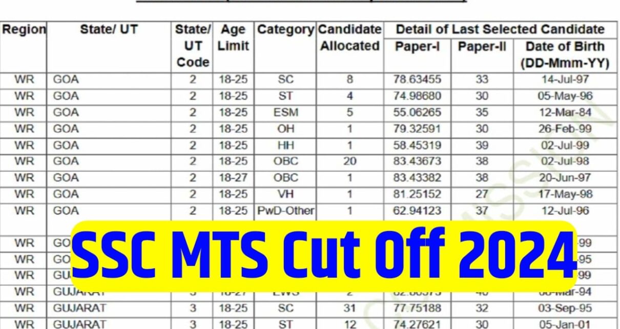 SSC MTS Cut Off 2024 Kab Jari Hoga